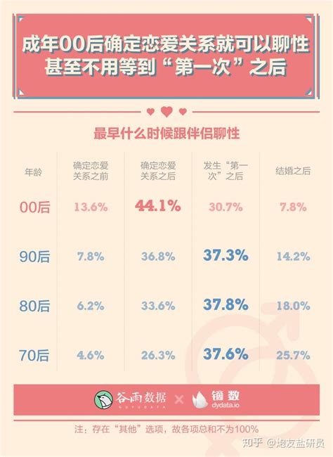 《2020年轻人性与爱调查报告》 知乎