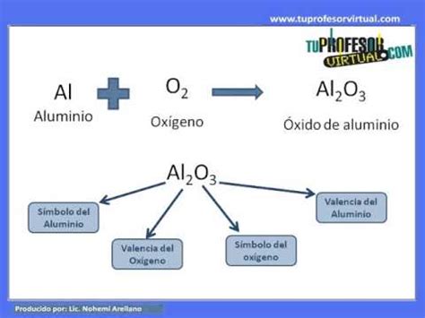 Formulaci N De Xidos B Sicos Lecci N Te Rica Youtube