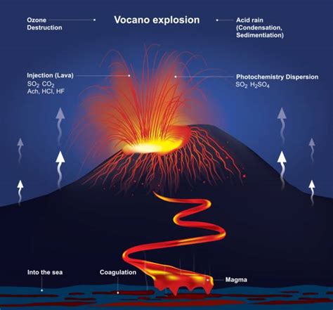 Pacific Ring Of Fire Stock Photos Pictures And Royalty Free Images Istock