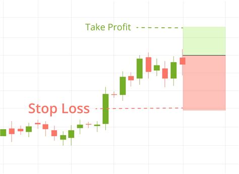 Binance Stop Loss Order