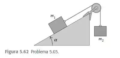 Um bloco de massa m 1 está sobre um plano inclinado um â