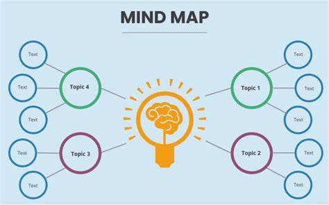 La carte mentale définition et utilisation de la mind map