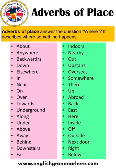 Adverbs Of Place Using And Examples English Grammar Here