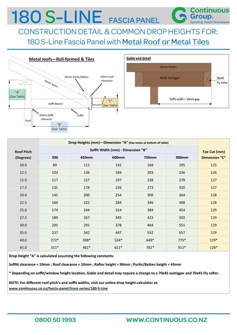 Free Printable Roof Pitch Chart [PDF] Metric [for Snow]