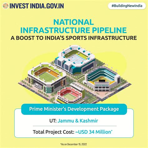 Invest India On Twitter Buildingnewindia Under Nip The Project