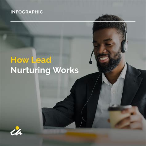 Infographic How Lead Nurturing Works Couch Associates