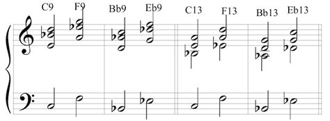 Piano Jazz Chords Chart Rbseovsseo