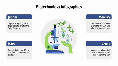 Biotechnology Infographics Google Slides PowerPoint Theme