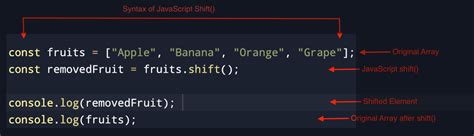 JavaScript Shift What It Is How To Use It Master Data Skills AI