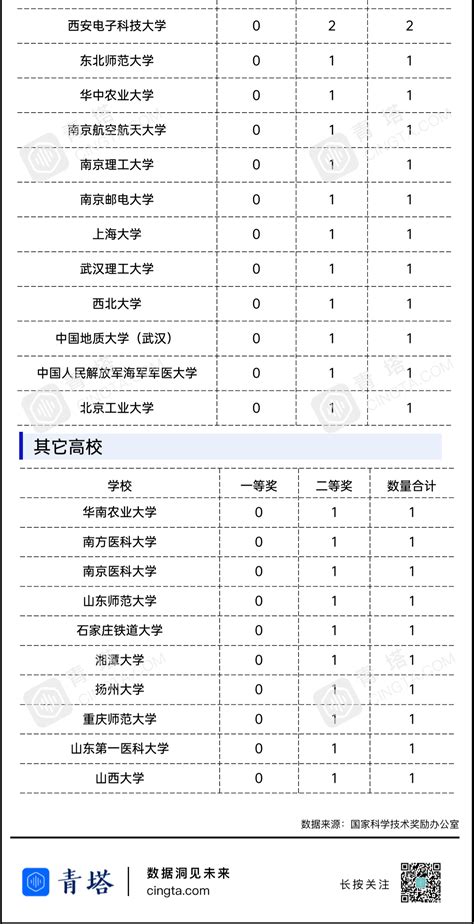 首轮“双一流”收官战！哪些高校斩获最多国家奖？ 芥末堆