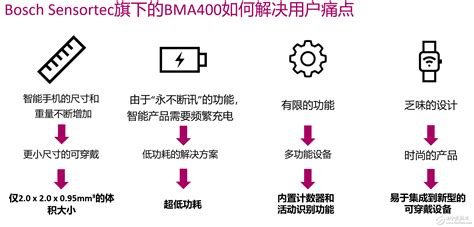 可穿戴、arvr和iot人机交互市场可期 博世传感器借三大新品发力 全文 安全设备系统 电子发烧友网