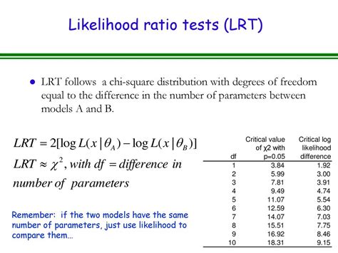 Lecture 4 Model Selection And Multimodel Inference Ppt Download