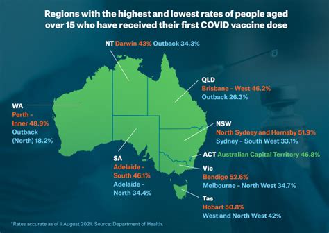 Queensland Vaccination Rate - EminKyee