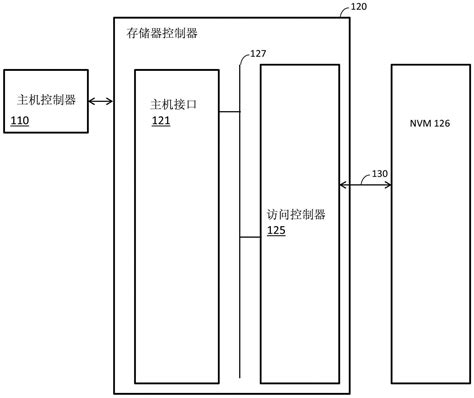 存储器装置及访问其数据的方法和存储器系统与流程