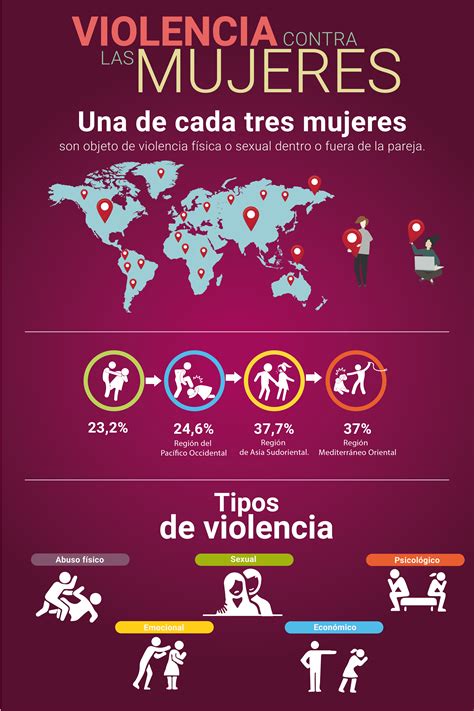 La Educación Es La Base Para Prevenir La Violencia De Género Unemi