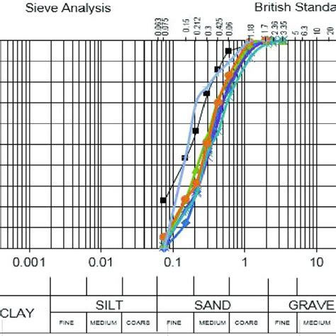 Effective Cohesion And Effective Friction Angle Of Sand Matrix Soils