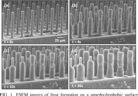 Pdf Frost Formation And Ice Adhesion On Superhydrophobic Surfaces