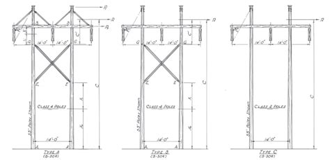 Transmission Line Design Guide - Power Sales Group