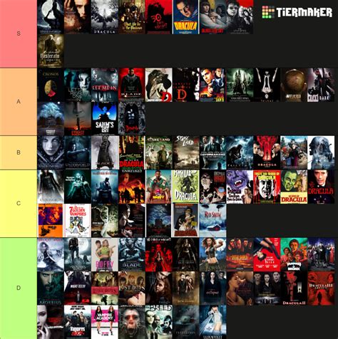 Vampire Movies Cogan Lollins Tier List Community Rankings Tiermaker