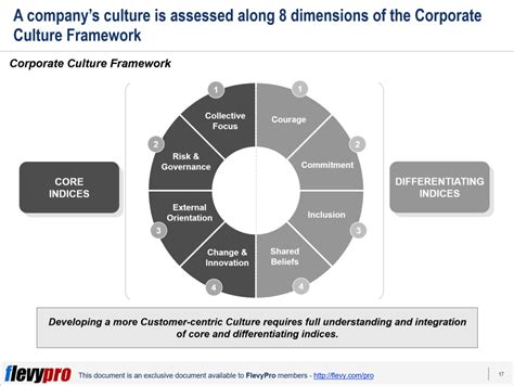 How Do We Create A Customer Centric Culture Flevy Blog