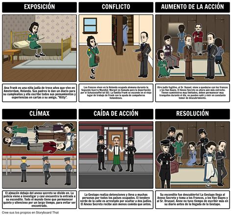 Anne Frank Diagrama Del Diagrama Storyboard Por Es Examples