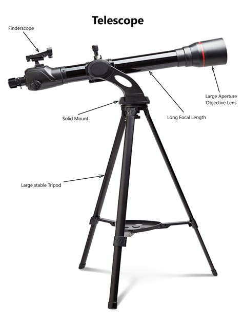 How To Use A Telescope Part 1 Setting The Finder Scope