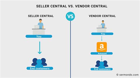 Amazon Vendor Central Vs Seller Central The Comparison