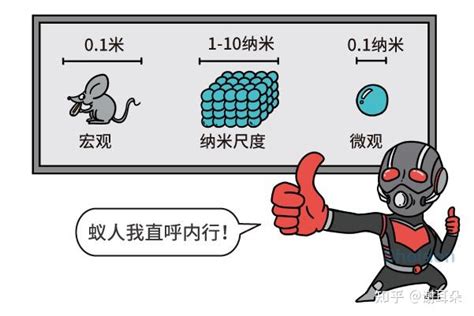 漫画 中国科学家提出物理化学新概念：纳米限域催化 知乎