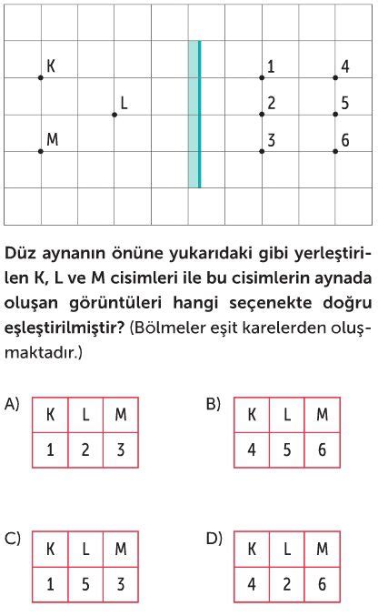 Aynalar Test Z S N F Fen Bilimleri Testleri Yeni Nesil