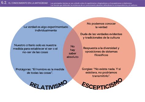 Ii Relativismo Y Escepticismo Matematicas Studocu