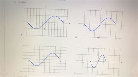 Solved The Graph Of A Function Fis Given Sketch The