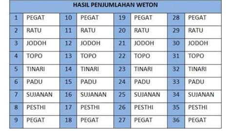 Ini Hitungan Weton Jodoh Dan Artinya Sesuai Primbon Jawa