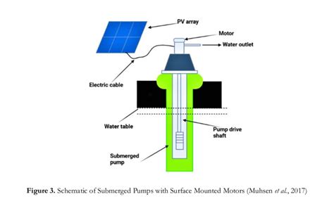 Schematic Of Solar Powered Submerged Multistage Centrifugal Pump