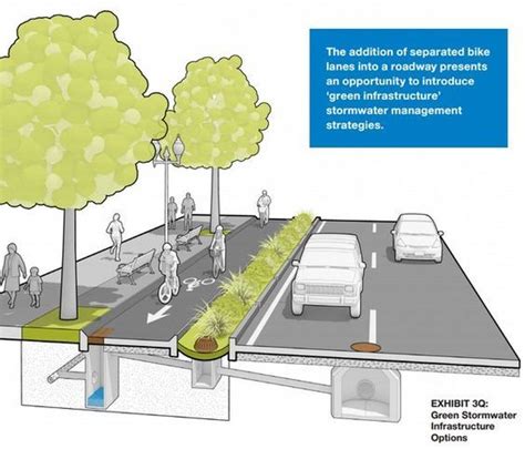 Green Infrastructure And Stormwater Management Global Designing Cities