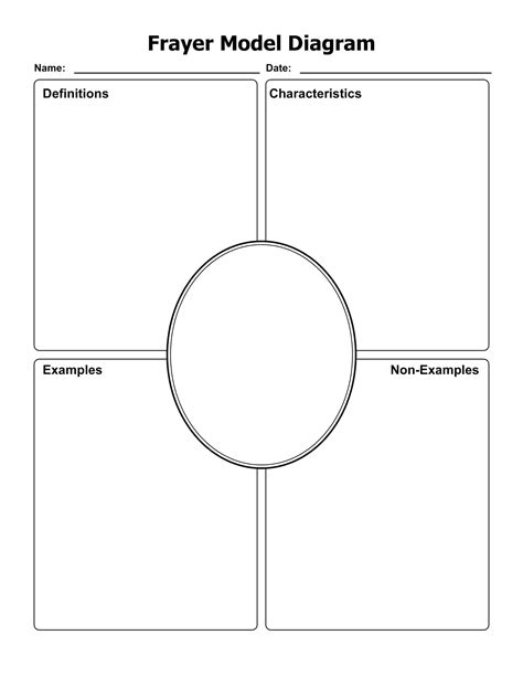 Free Printable Frayer Model Templates [word Pdf] Editable Vocabulary