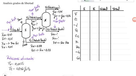 Balance De Materia Ejercicio Richard Felder Tercera Edici N