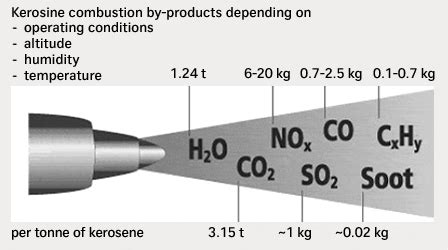 Jet Fuel, Additives, Water, and Green Jet Fuel. | Page 2 | Metabunk