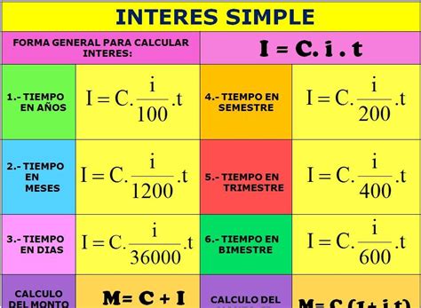 Como Calcular El Interes Simple En Dias Image To U