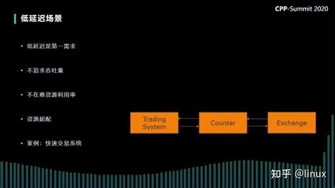 低延迟场景下的性能优化实践 知乎