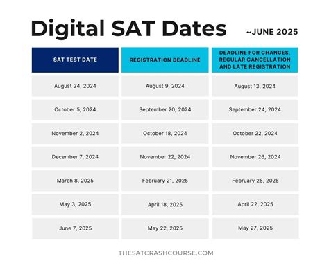 Digital Sat Date In India Carina Keslie