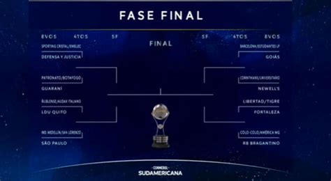 Sorteo Octavos De Final Copa Sudamericana 2023 Fixture Y Llaves De Los