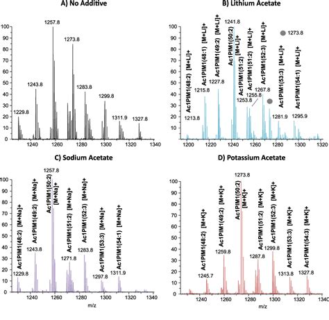 Figure 1 From Direct Liquid Extraction Surface Analysis Mass