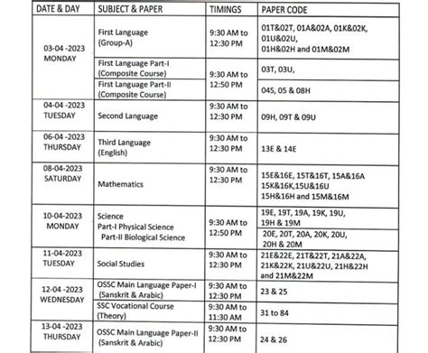 Ssc 10th Board Exam 2024 Result Date Faye Andriette