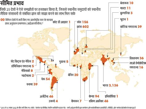 डाउन टू अर्थ विश्लेषण जैव विविधता को बचाने में कहीं पिछड़ न जाएं हम