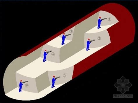 隧道浅埋暗挖施工方法及配套技术详解203页（附图丰富） 路桥技能培训 筑龙路桥市政论坛