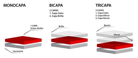 Acabado Monocapa Bicapa Y Tricapa Jusacolor