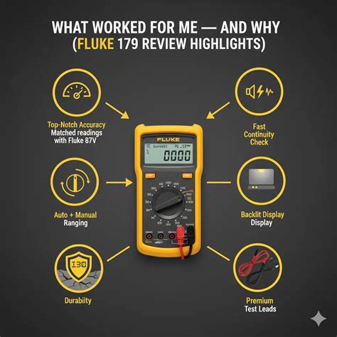 fluke  review field tested analysis  multimeterworld