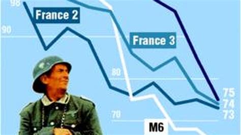 Le cinéma de moins en moins visible à la télévision Les Echos