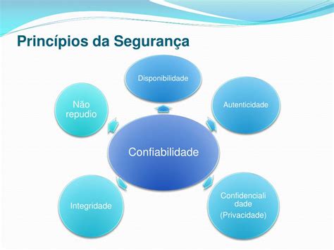 PPT Princípios da Segurança da Informação PowerPoint Presentation