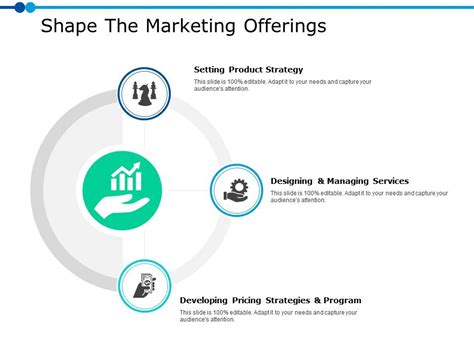 Shape The Marketing Offerings Ppt Powerpoint Presentation Gallery ...